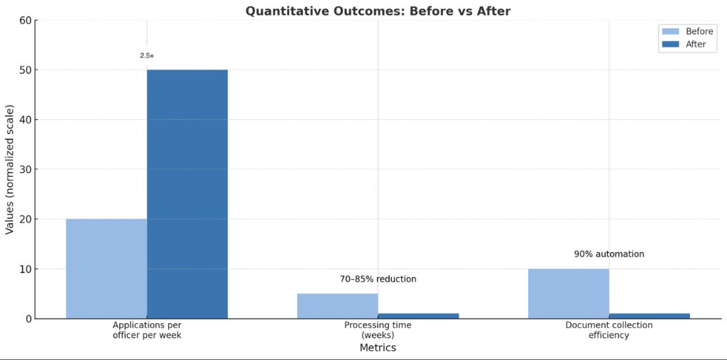 Quantitative Outcomes Chart